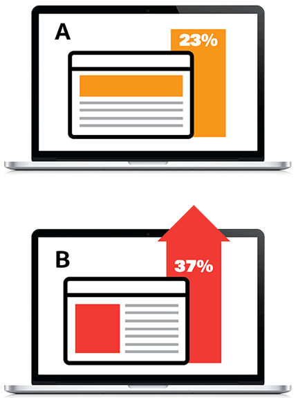 SEO Services AB Testing